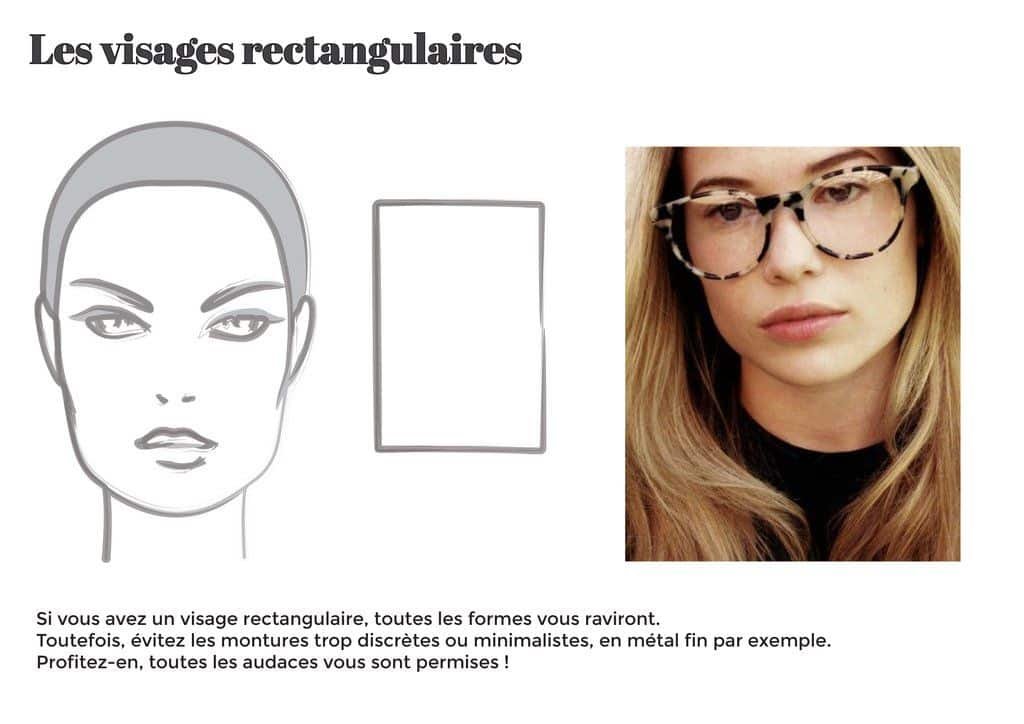Lunettes et Visage : Le Guide pour un Choix Parfait